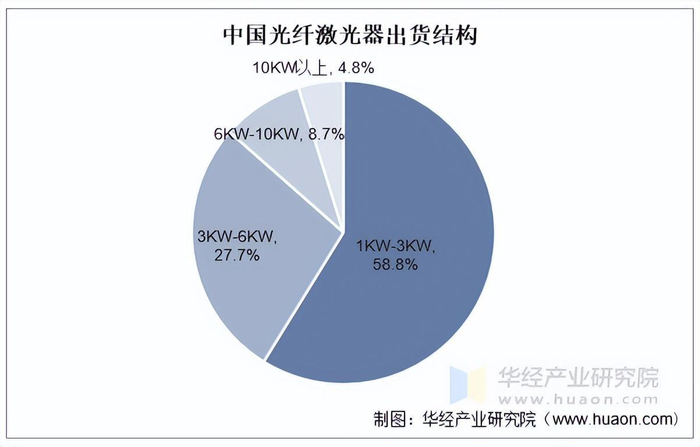 资料来源：公开资料，华经产业研究院整理