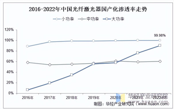 资料来源：公开资料，华经产业研究院整理