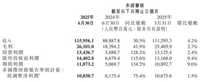 图源：截图自小米财报