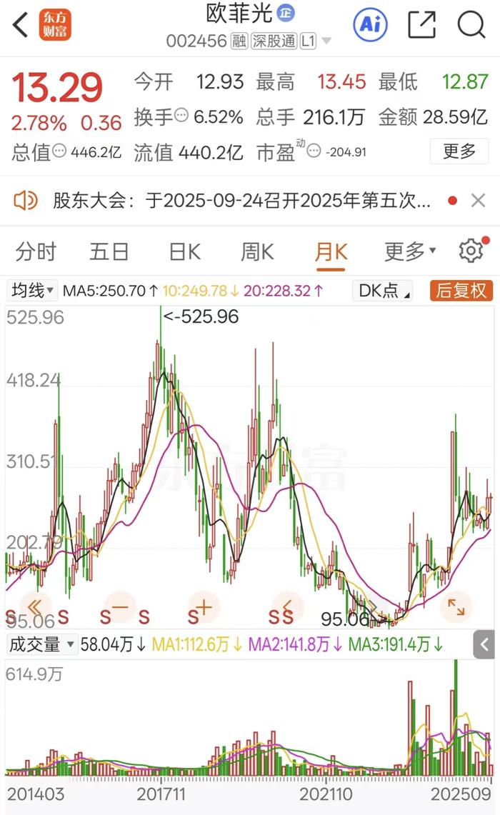 编辑：江右