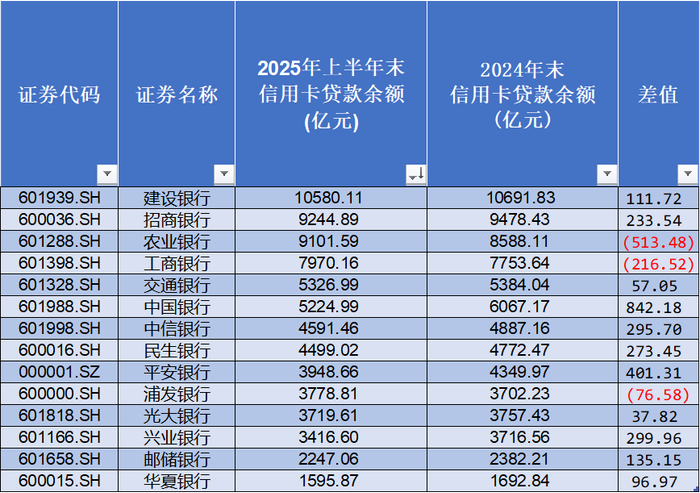 　　时代周报记者制图