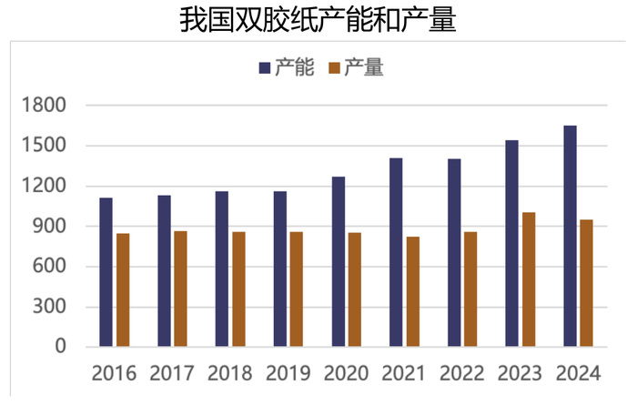 胶版印刷纸期货上市首日交易策略，速览！（干货分享）胶版纸价格走势，