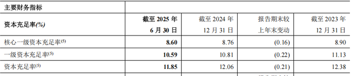 ▲图源：郑州银行财报