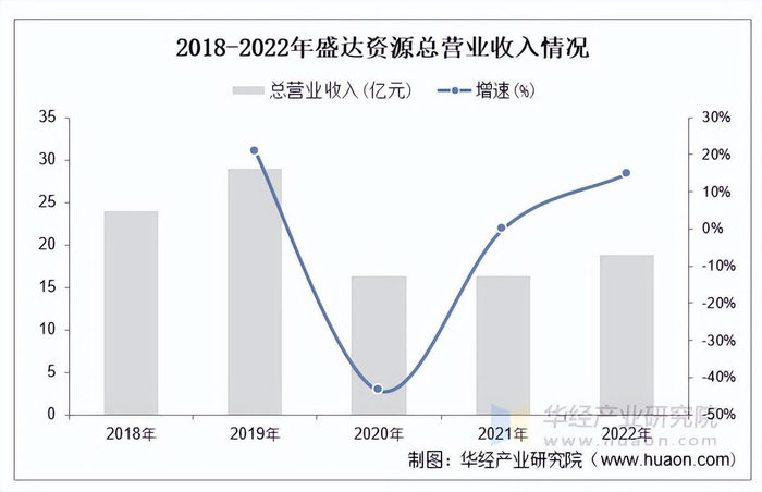 资料来源：公司公告，华经产业研究院整理