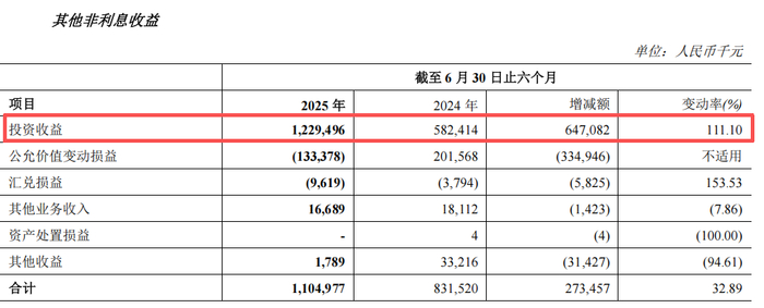 ▲图源：郑州银行财报