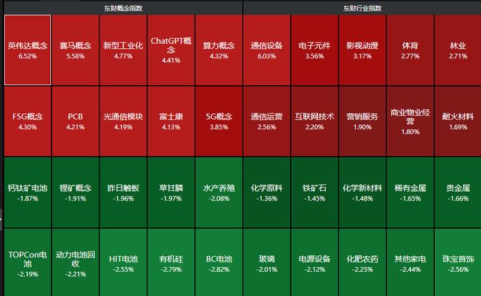 来源:choice金融终端