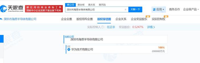 图片来源：天眼查