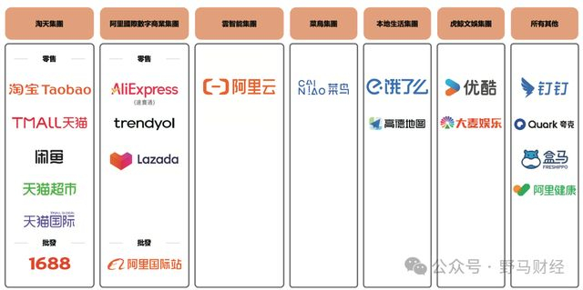 图源：阿里巴巴2025财务年度报告