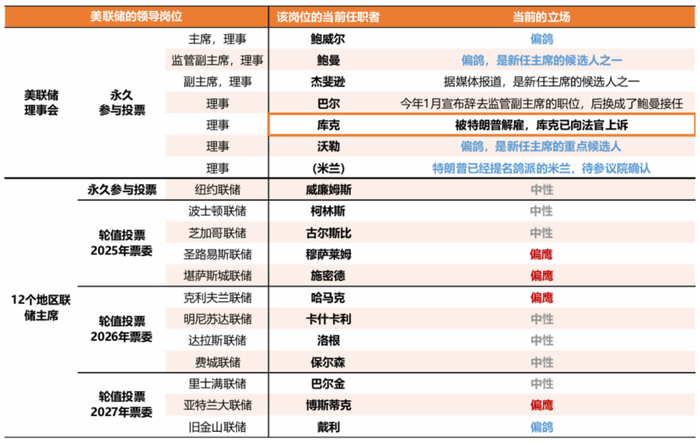 数据来源：民生证券、金斧子投研中心