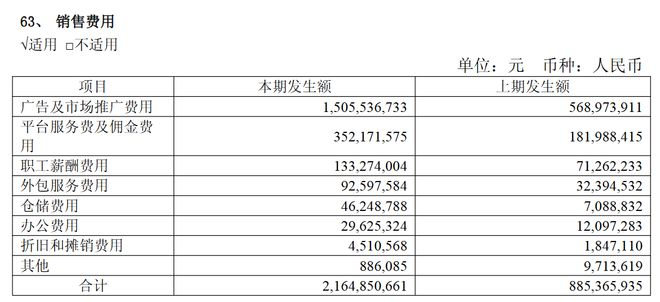 来源：石头科技半年报