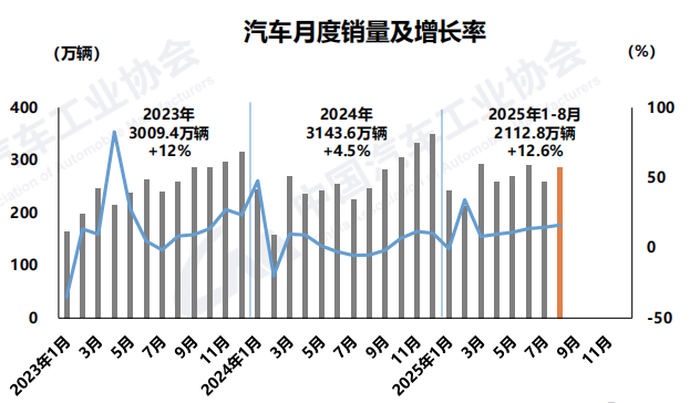 图片来源：中汽协