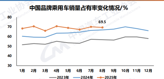 图片来源：中汽协