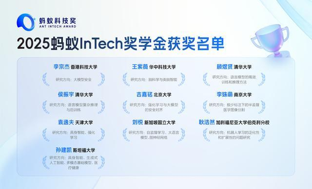 （图：2025蚂蚁Intech奖学金获奖名单）