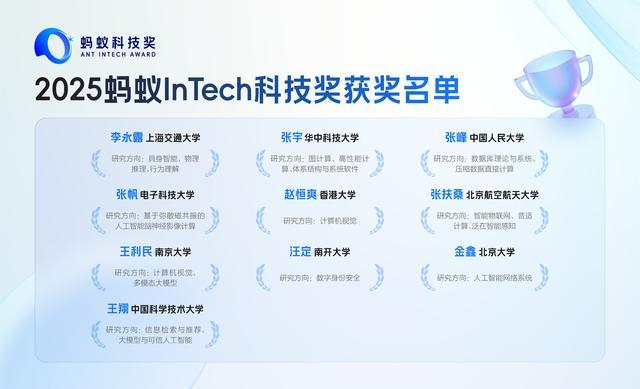 图：2025蚂蚁Intech科技奖获奖名单