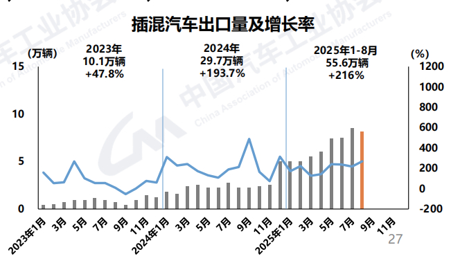 图片来源：中汽协