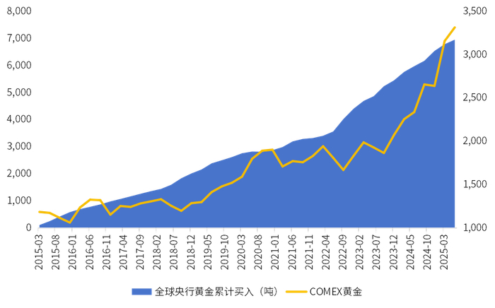 数据来源：wind，金斧子投研中心
