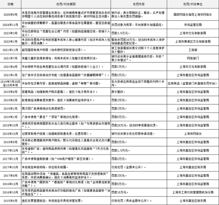 图片来源：新华财经根据公开信息整理