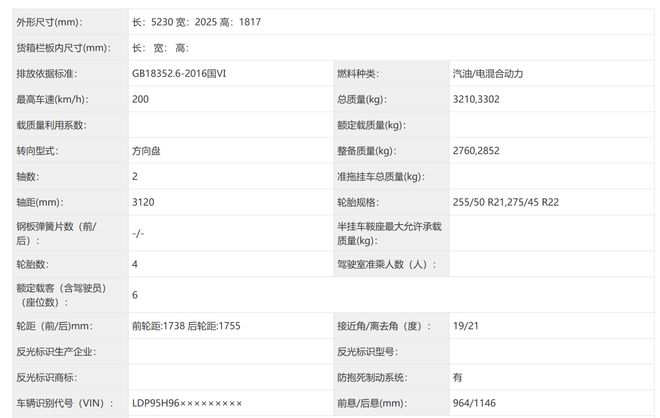 ▲岚图泰山车身尺寸等信息