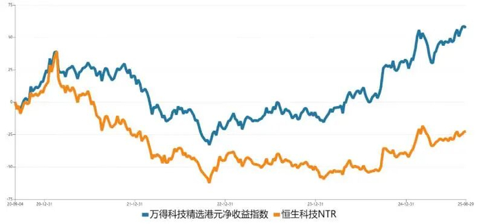 数据来源：Wind数据 截止日：2025-08-31