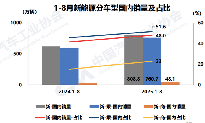 图片来源：中汽协