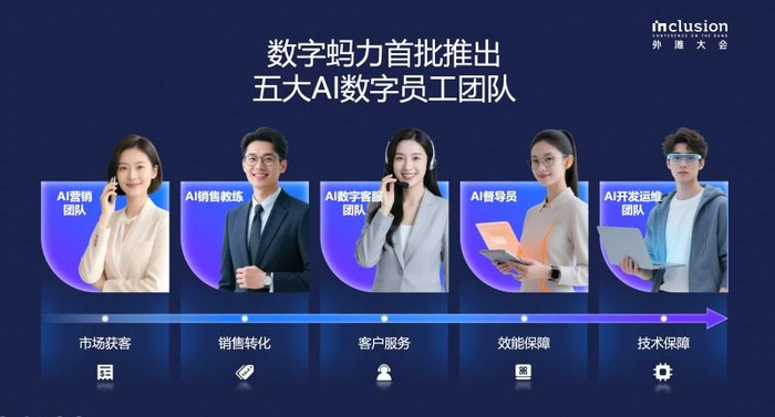 （图说：数字蚂力首批推出五大AI数字员工团队）