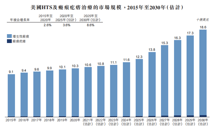 图片来源：圣诺医药招股书