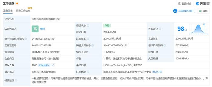 图片来源：天眼查