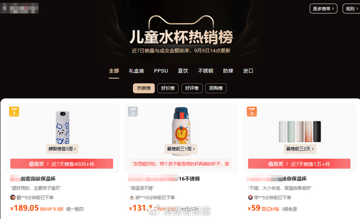电商平台儿童水杯热销榜