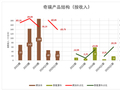 20余年上市梦成真 奇瑞长舒一口气