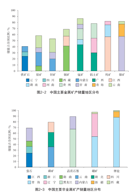 图片来源：《中国矿产资源报告2023年》