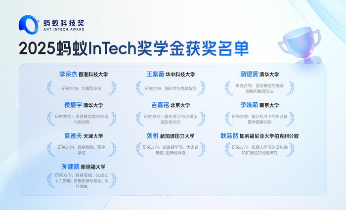 （图：2025蚂蚁InTech奖学金获奖名单）