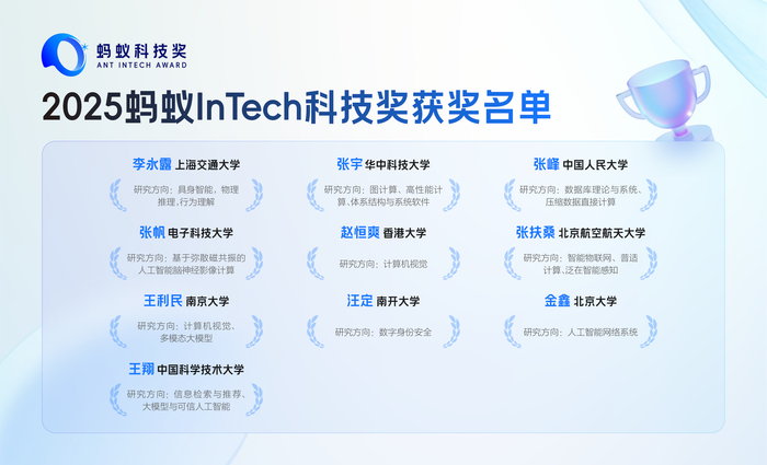 （图：2025蚂蚁InTech科学奖获奖名单）