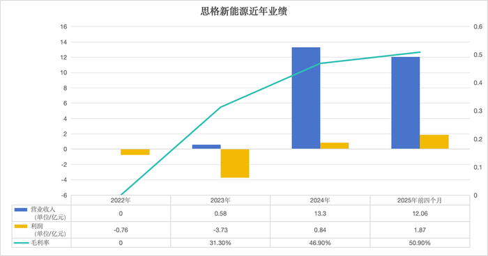 制图/新京报贝壳财经记者 朱玥怡