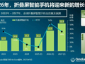 Canalys：2026 年，折叠屏智能手机将迎来关键一年