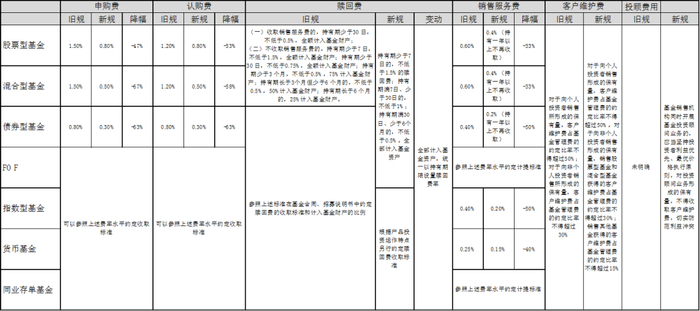 资料来源：中国证监会, 中国基金报，五矿证券研究所