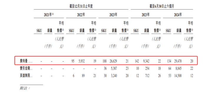 图片来源：布鲁可招股书