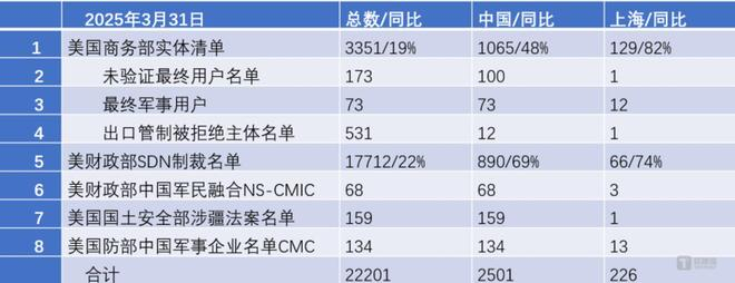  （图片来源：上海国际经贸合规法律服务平台）