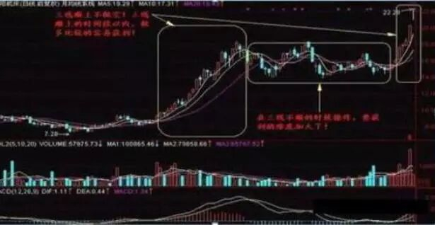 图1-3