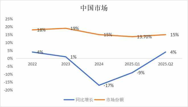 数据来源：Canalys发布的数据