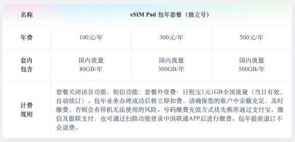 此前的 eSIM 套餐（独立卡，非一卡双套餐）价格，仅供参考