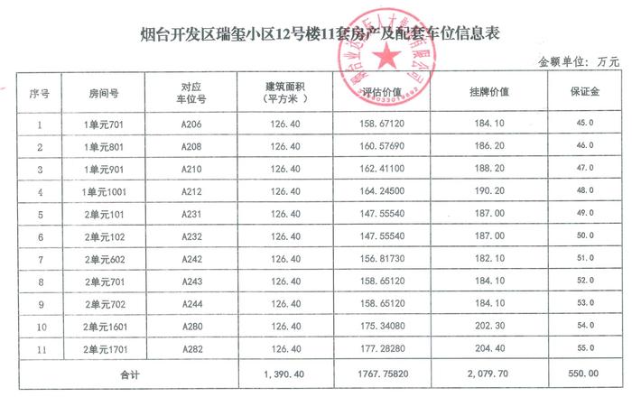 图片来源：山东产权交易中心网站