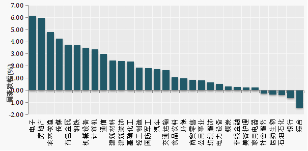 （数据来源：Wind）