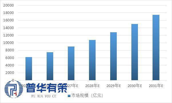 资料来源：普华有策