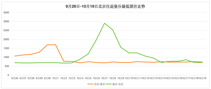 图/新京报记者 王真真 制图