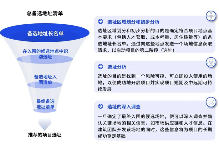 资料来源：毕马威分析
