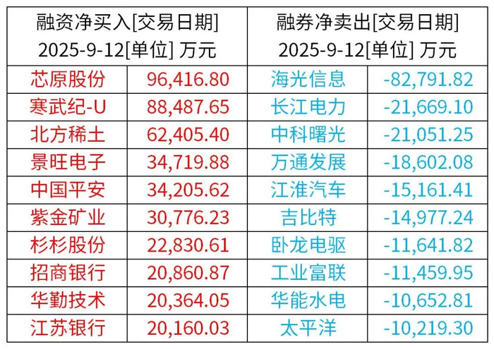 （来源：Wind / Choice资讯）