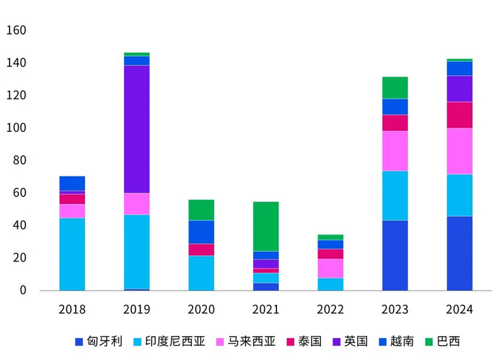 数据来源：根据公开资料整理，毕马威分析