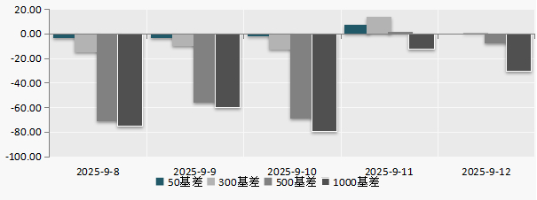 （数据来源：Wind