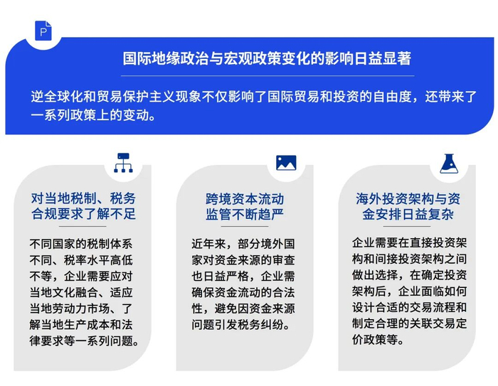 资料来源：根据公开资料整理，毕马威分析