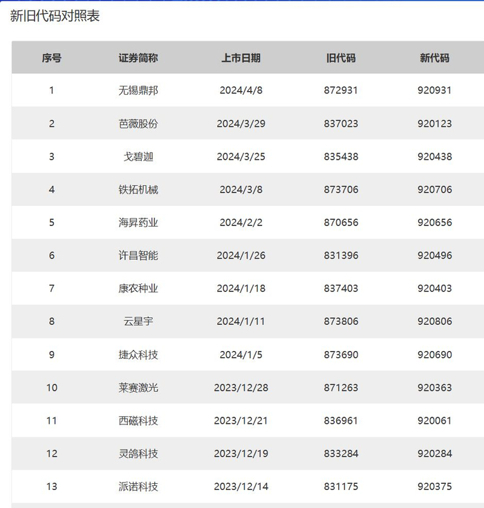 图片来源：北交所官网截图